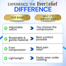 Load image into Gallery viewer, Features of the EverRelief breast stabilization band